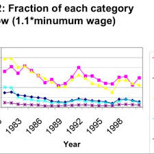 Wage replacement during hospital treatment at introduce government procurement act to ensure transparency and open competition, open tender practices. Pdf Do Minimum Wages Affect Non Wage Job Attributes Evidence On Fringe Benefits
