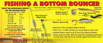 More Bottom Bouncing Tips Fishing Tips Walleye Fishing