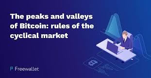 Did you know that eos was one of the most successful icos of all time? Bitcoin Btc Price Prediction 2019 2020 2025 2030
