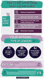 Banks, mortgage brokers, direct lenders. How To Get A Mortgage With Bad Credit Guide For Canadians Bad Credit Mortgage Tips Mortgage Payoff