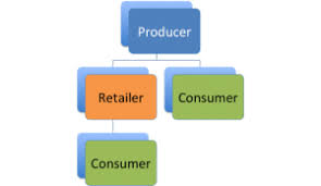 Dual brand strategy news and updates from the economic times. How To Use A Dual Distribution Strategy To Grow Your Business