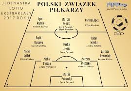 2:0:4 (dwóch skrzydłowych, czterech rozgrywających) Grad Wyroznien Dla Pilkarzy Gornika Wydarzenia Gornik Zabrze Spolka Akcyjna