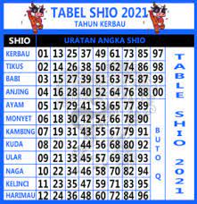 Disertai prediksi jitu berdasarkan statistik dan ai. Situs Pengeluaran Data Hk 2020 2021 Terlengkap