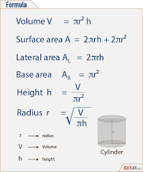 Tsa = 2π × r × h + 2πr2= 2πr (h + r) square units Cylinder Formulas Volume Surface Area Lateral Area Base Area Math Formulas Learning Mathematics Math Methods