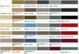 Carpet Conversion Chart Hvstore Co
