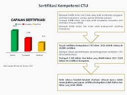 We did not find results for: Monika Aplikasi Pemetaan Dan Sertifikasi Kompetensi Dokter Dan