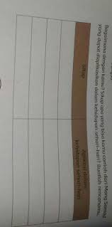 Bagaimana Dengan Kamu Sikap Apa Yang Bisa Kamu Contoh Dari Mang Samad Yang Dapat Diaplikasikan Brainly Co Id