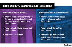 We're working hard to finalize the details for the merger, but wanted to give a quick update with info about your cmcu membership! Credit Unions Vs Banks What S The Difference Thestreet