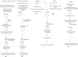 Image result for Commiphora fulvotomentosa