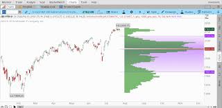 Double Diamond Chart It Works Jasonkellyphoto Co