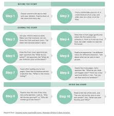 Check spelling or type a new query. How To Get Children To Read Home We Have A Manual That Can Help