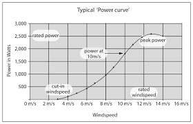 Wind power single line diagram cancel low voltage tank : Wind Power Single Line Diagram Cancel Low Voltage Tank Defining Specifying Transformers For Wind And Solar Applications Ieee Power And Energy Society Jan 06 2014 Motor Generator Set