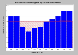 Khp Impacts On Water Quality