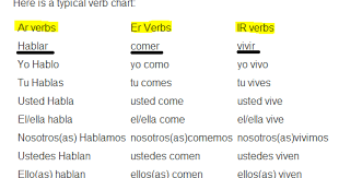 aprenda español regular verbs in spanish verbos regulares