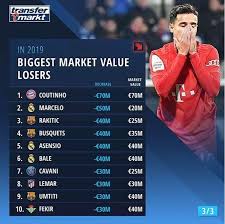 Оршич мислав / oršić mislav. Transfermarkt Com Has Published The Biggest Drops In Market Value Of Football Players In 2019 Soccer