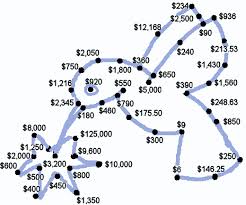 Salary Hourly Wages Commission Piecework Connect The Dots Puzzle