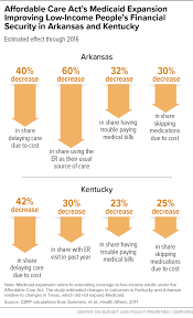 affordable care acts medicaid expansion improving low