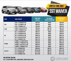 Proton iriz merupakan kereta kompak kedua selepas proton savvy. Proton Kulim Harga Terbaru Kereta Proton Tanpa Cukai Facebook