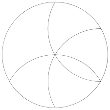 They can also be used to measure distances, in particular on maps. How To Draw A Mandala With A Compass Howtogetcreative Com