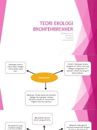 Teori ekologis ini dikemukakan oleh urie bronfenbrenner (1917). Teori Ekologi Bronfenbrenner Ppt