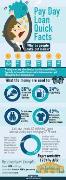 These individuals may need bad credit, fair credit, or good credit personal loans. Payday Loan Quick Facts Infographic Payday Loans Payday Loans Online Instant Payday Loans