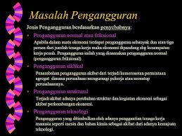 Dalam buku ekonomi makro (2016) karya ali ibrahim hasyim, dijelaskan bahwa pengangguran dibedakan menjai dua jenis, yaitu pengangguran friksional merupakan pengangguran yang terjadi karena kesulitan sementara dalam mempertemukan pencari kerja dan lowongan pekerjaan yang ada. Pengangguran Inflasi Dan Kebijakan Pemerintah Ppt Download