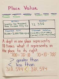 Introducing Place Value Ashleighs Education Journey