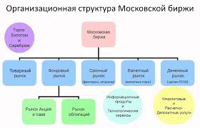 Kak Rabotaet Birzha V Novyj God Grafik Raboty Moskovskoj Birzhi I Raspisanie Torgovyh Sessij Dlya Rynkov Raspisanie Raboty Srochnogo Rynka