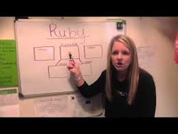 How To Chart To Ruby In 30 Days Youtube Itworks It