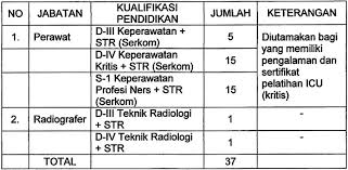Maybe you would like to learn more about one of these? Pengadaan Tenaga Relawan Covid 19 Rsud Dr Moewardi Surakarta Jawa Tengah 2020 Loker Kesehatan