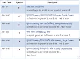 Hindi Alt Code Characters For Remington Gail And Inscript