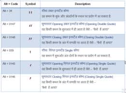 hindi alt code characters for remington gail and inscript