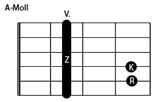 Maybe you would like to learn more about one of these? á… A Moll Akkord Am Tonleiter Dreiklang Fur Gitarre Klavier