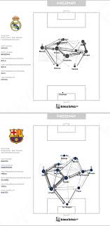 Find comms, shd tech, hunters, keychains, weapons & more! Real Madrid Vs Barcelona Pass Map Realmadrid
