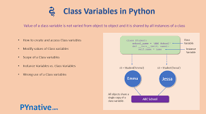 Search a wide range of information from across the web with superdealsearch.com Python Class Variables With Examples Pynative