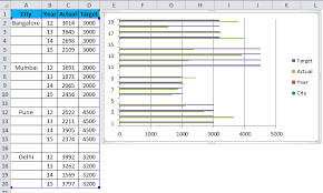 Clustered Bar Chart Examples How To Create Clustered Bar