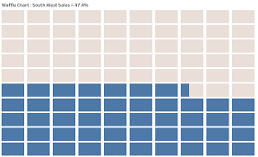 waffle chart in tableau absentdata