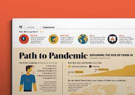 Pin On Infographics