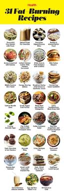 Pin On Healthy Eating