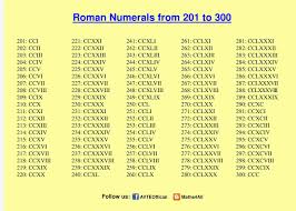Maybe you would like to learn more about one of these? Roman Numerals 201 To 300