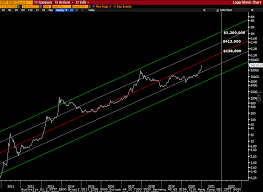 There are many reasons to be optimistic about bitcoin now. 500 Thousand Forecast For Bitcoin Somag News