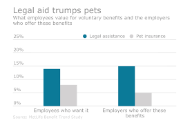 Tailored auto insurance policies, but an uncertain customer experience. Employers Employees Share Different Views On Value Of Voluntary Employee Benefit News