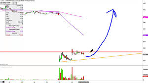 Cell Therapeutics Ctic Stock Chart Technical Analysis For 02 09 16