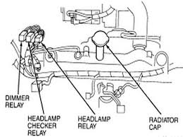 Website about ways of search of the ford fuse box diagram. Diagram 1994 Ford Probe Fuse Box Diagram Full Version Hd Quality Box Diagram Fault Tree Analysis Emballages Sous Vide Fr