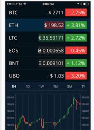 The exchange doesn't support fiat currencies and provides not much information in charts/graphs. 6 Powerful Cryptocurrency Charts Iphone Apps For Altcoin Investors