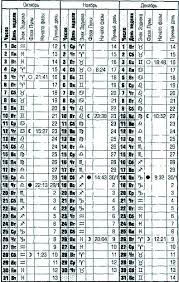 лунный календарь для комнатных растений на 2019 год таблица Lunnyj Kalendar 2017 2018 2019 Lunnye Dni S Izobrazheniyami Kalendar Luna