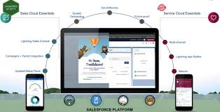 After the salesforce integration, companies have experienced the improvement in productivity and efficiency in business. Limitations Of Salesforce Essentials Hytechpro