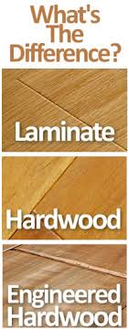 hardwood vs laminate vs engineered