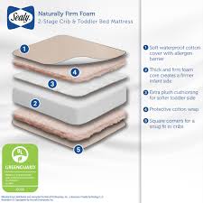 Sealy Naturally Firm 2 Stage Foam Core Crib And Toddler Mattress Lightweight Mattress Walmart Com Walmart Com