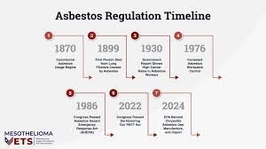 When Was Asbestos Banned in the United States Military